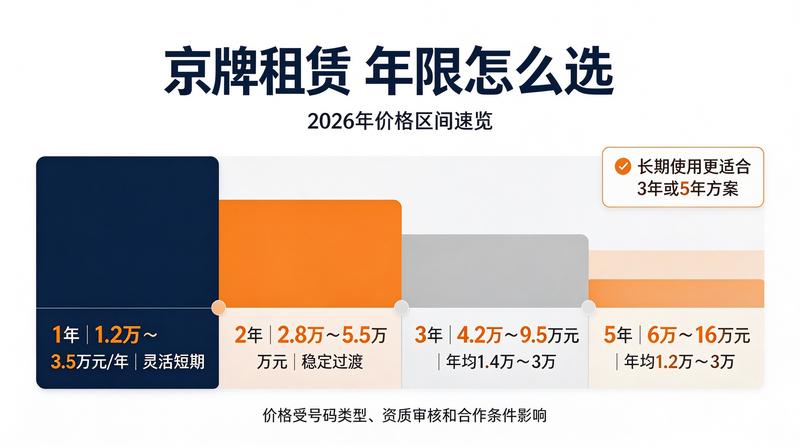 新能源车牌租赁的优势分析
