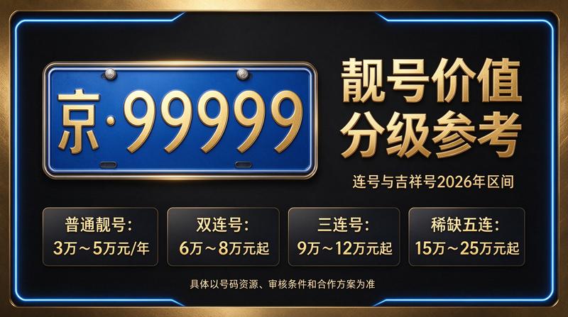 2026年北京租电车指标五年多少钱相关展示图